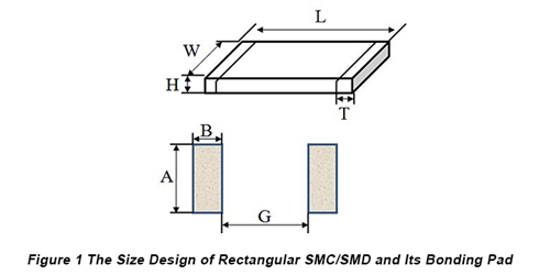 Design Requirement of SMT PCBs Part One: Bonding Pad Design of Some
