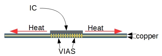 PCB Thermal Design Considerations | PCBCart