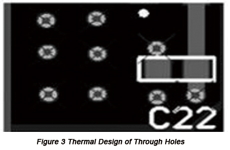 Thermal Design for PCBs Controlled by FPGA System