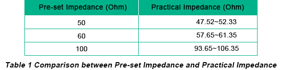 Comparison between Pre-set Impedance and Practical Impedance | PCBCart