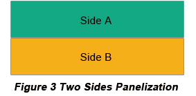 How to Design PCB Panels efficiently