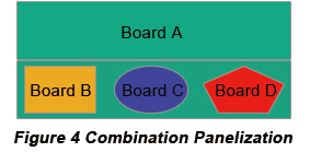 How to Design PCB Panels efficiently