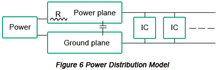 Power Distribution Model | PCBCart