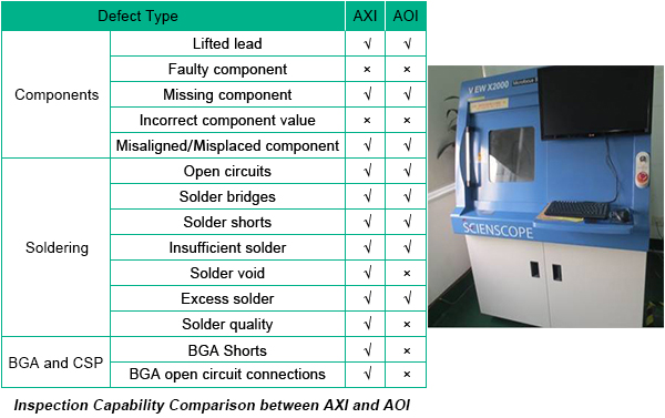 Automated X Ray Inspection AXI for PCB Assembly Quality 