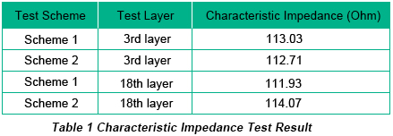 Characteristic Impedance Test Result | PCBCart
