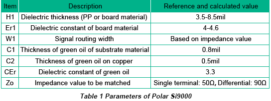 Parameters of Polar Si9000 | PCBCart