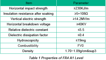 Properties of FR4 A1 Level | PCBCart