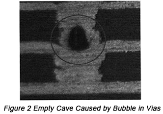 Blind Via for Empty Cave , PCB Filling Copper Plating