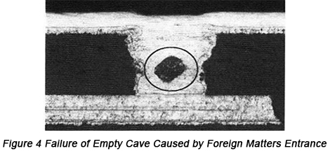 Blind Via for Empty Cave , PCB Filling Copper Plating