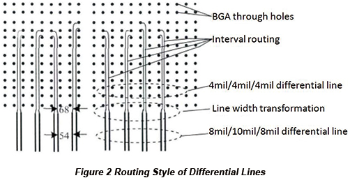 High Density FDR Interconnection Switch Boards