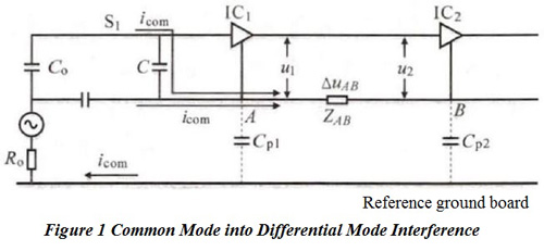PCB layout, EMC