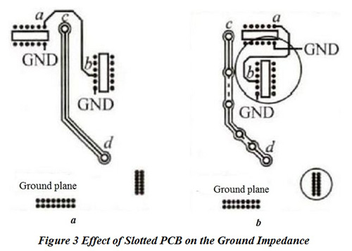 PCB layout, EMC