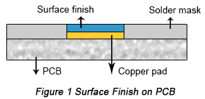  PCB  Surface  Finishes  Introduction and Comparison PCBCart