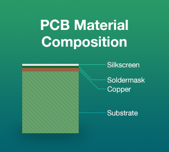  PCB Material  Selection Guide Types of PCB  Materials 