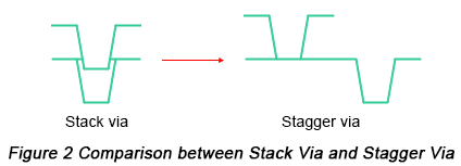 How to design perfect LED PCB