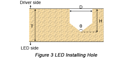 How to design perfect LED PCB