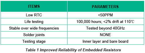 Improved reliability of embedded resistors | PCBCart