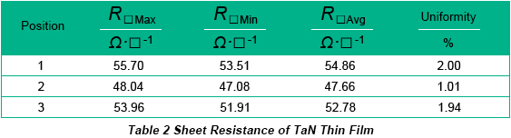 Sheet Resistance of TaN Thin Film | PCBCart