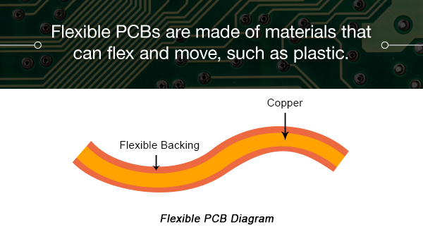 Flexible PCB | PCBCart