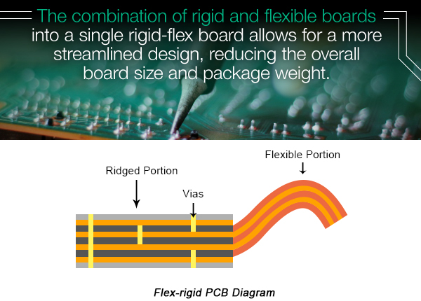 Flex-rigid PCB | PCBCart