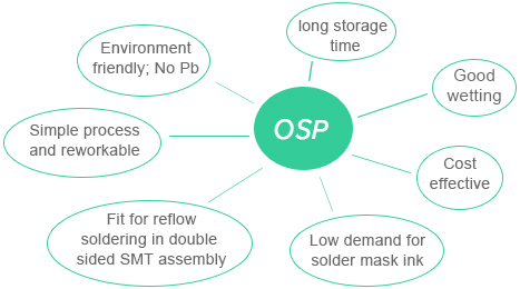 Advantages of OSP (Organic Solderability Preservatives) | PCBCart